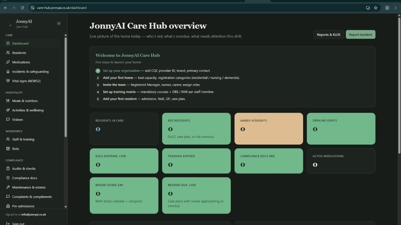 Care Hub